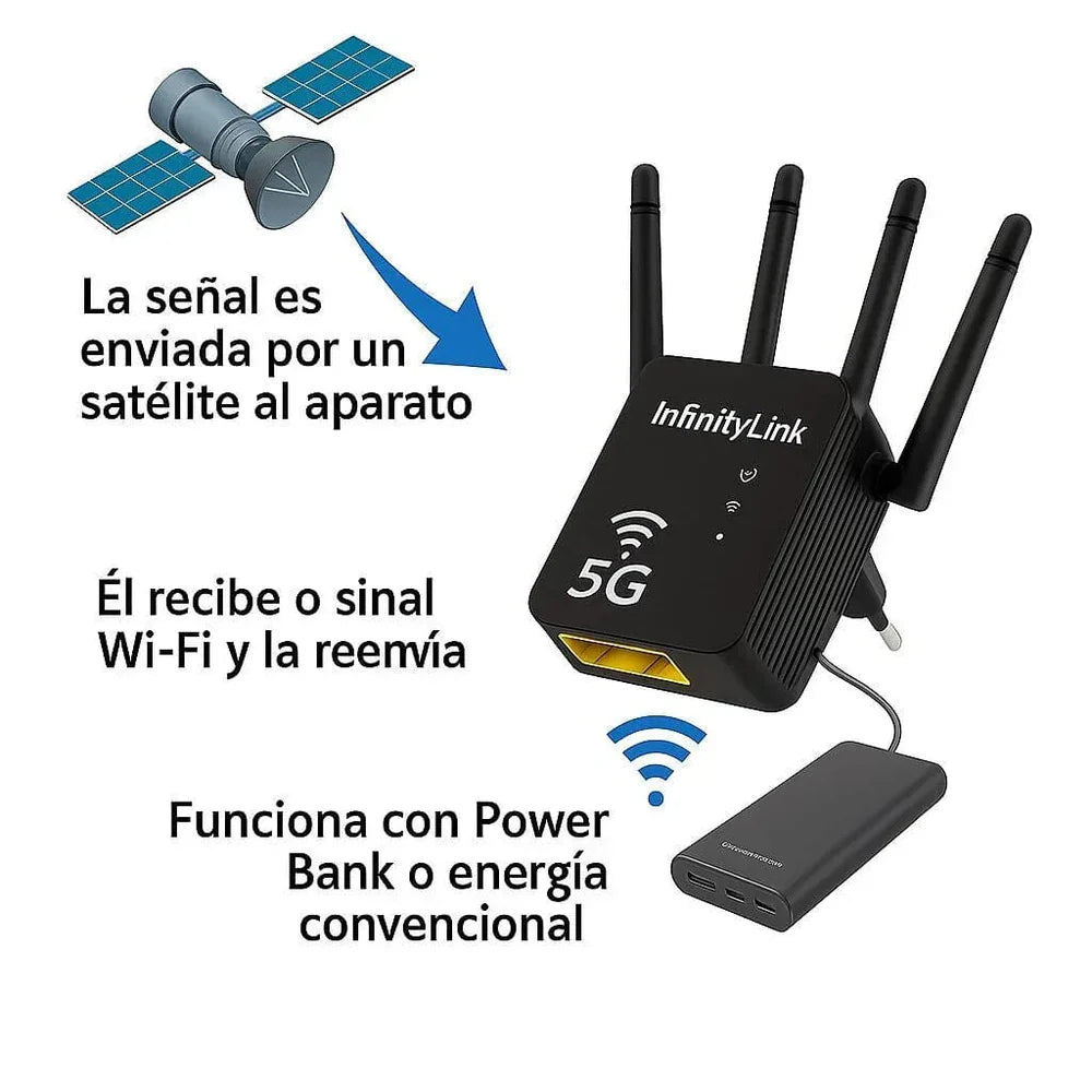 INTERNET DE ALTA VELOCIDAD EN TODA TU CASA: Repetidor Extensor Router Pix-Link Wifi